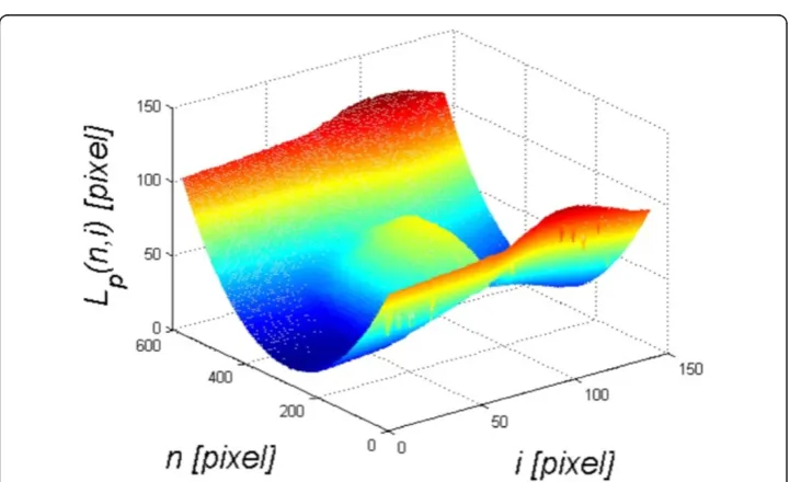 Figure 3 Example of a cornea outer edge detection result. The image LP(n,i) results from the Cannyedge analysis and additional processing proposed by the authors