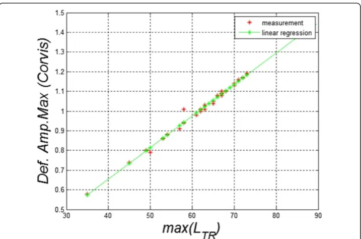 Figure 6 Examples of analysis results - the image LTO(n,i) is the eyeball displacement