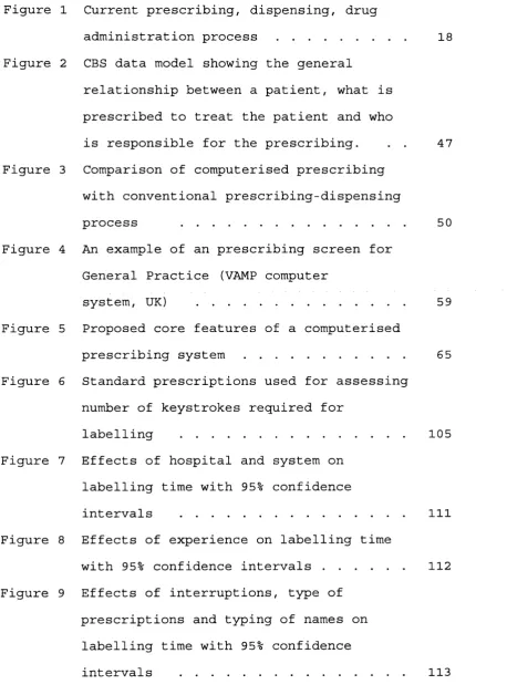 Figure 1 Current prescribing, dispensing, drug