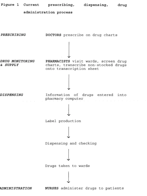 Figure 1 Current 