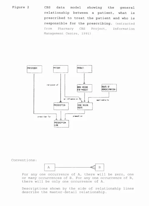 Figure 2CBS 