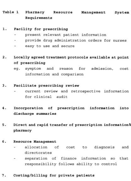 Table 1 Pharmacy 