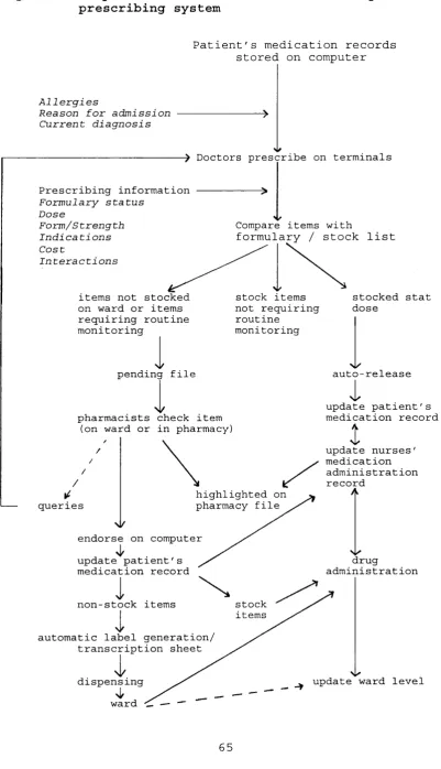 Figure 5 Proposed prescribing system