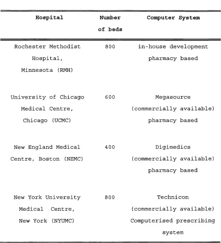 Table 2 The four US hospitals visited