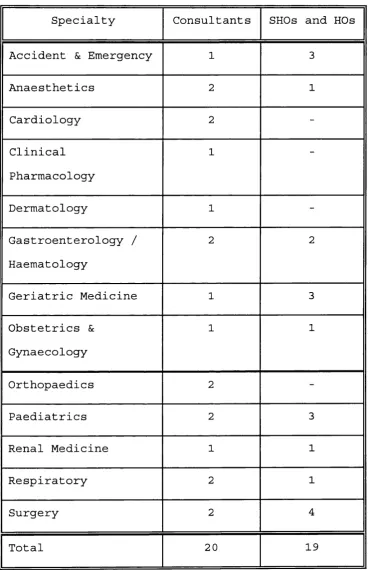Table 4 Specialties of doctors interviewed