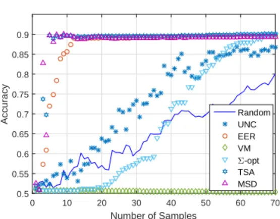 Figure 2.14: Relative runtime of different adap- adap-tive methods for experiments on real social graphs.