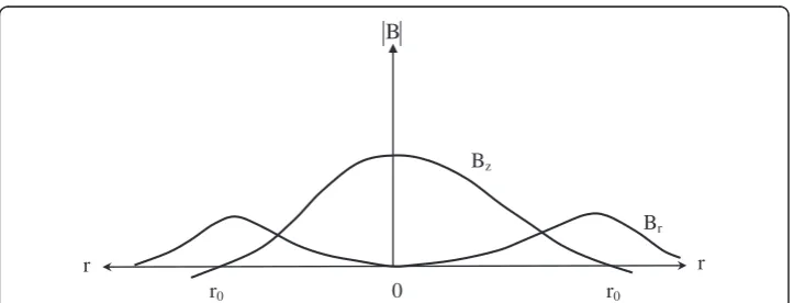 Table 1 Nomenclature