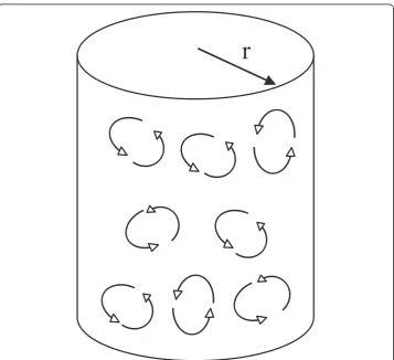 Figure 3 Visualizing EMFs and currents induced by radial components of the B-field beneath a currentcarrying coil