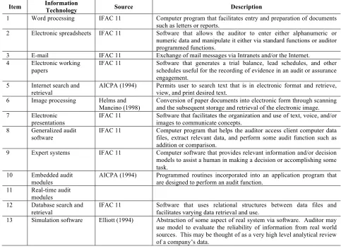Table 1. (Greenstein and McKee 2004), 36 Critical Accounting Technologies Information 