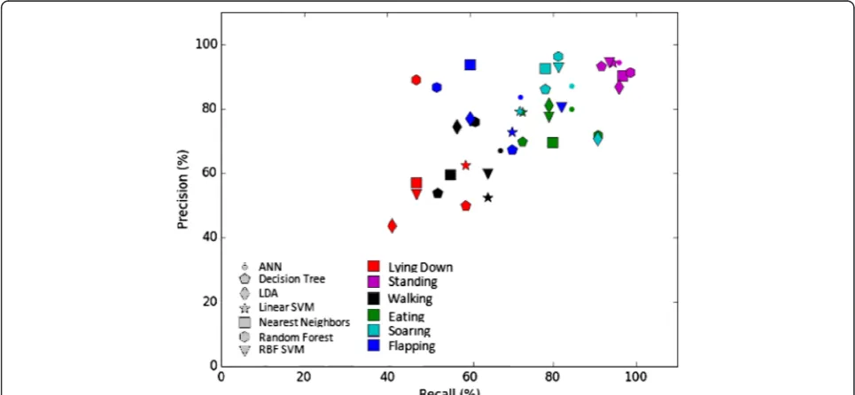 Table 2 Model accuracy