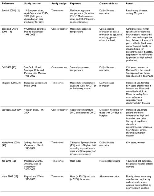 Table 3: Recent Studies Identifying Vulnerable Subgroups of Mortality from High Ambient Temperature