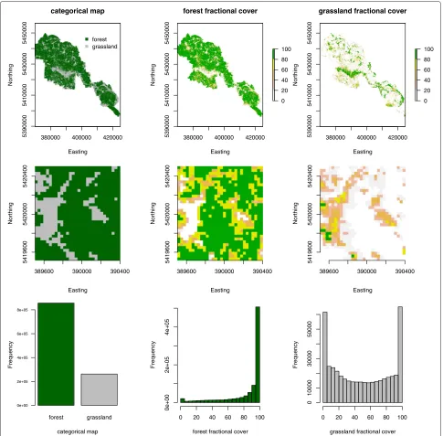 Figure 1 Overview of the landcover and fractional cover values within the study area. The upper panels show the distribution of thecategorical (left hand side) and continuous fractional cover values (middel and right hand panel)