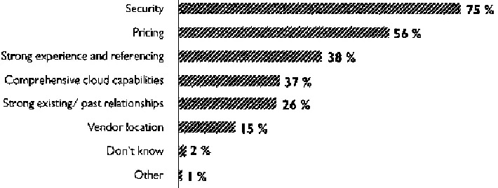 Figure 1:  Challenges and Issues in Adopting Cloud Computing (Balding, 2009) 