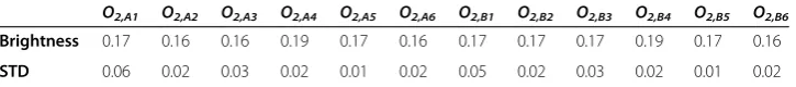 Table 1 The percentage of melanin for the sample finger (vertex V2) and its standarddeviation (STD) of the mean