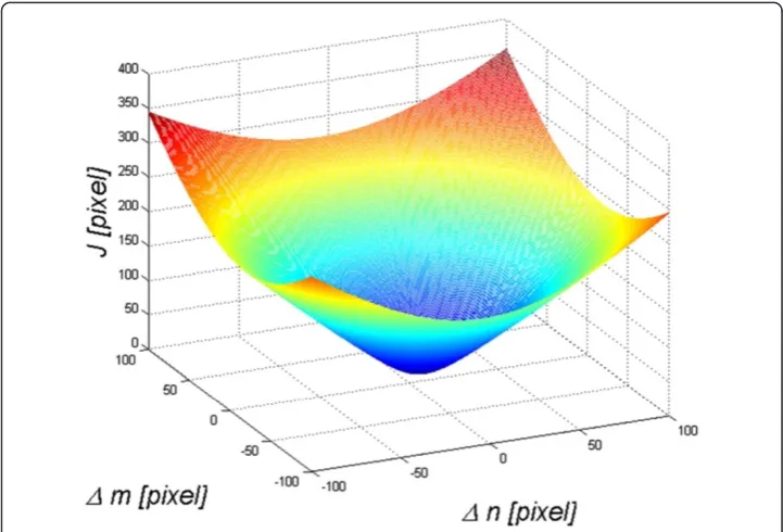 Figure 4 Graph of changes in the value of the criterionthe displacements of the points J as a function of Δm and Δn