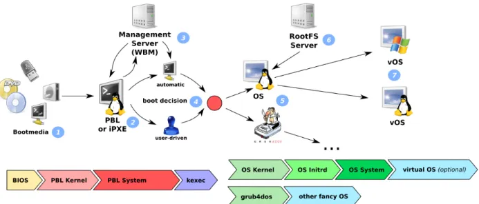 Fig. 1: System architecture overview