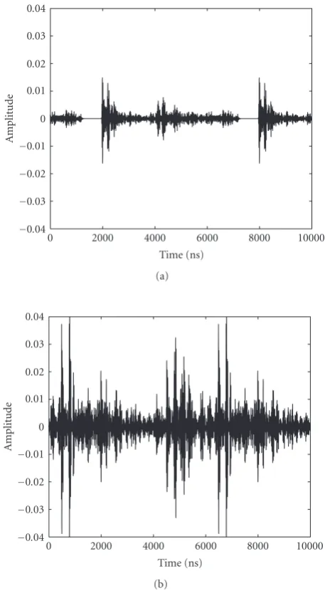 Figure 14: Received signal of a single user (a) and three users (b)(SIR = −10 dB).