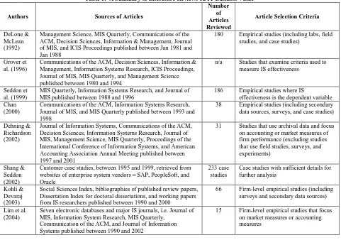 Table 1:  A Summary of Literature Reviews on IT Business Value Number 