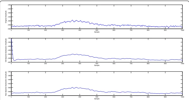 Figure 2 Illustration of border discontinuity artifact in the old spectral subtraction method and itssolution in the new method