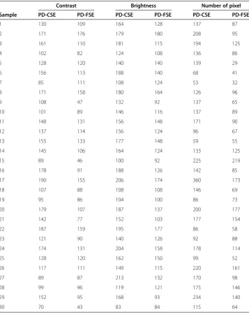 Table 1 Results of quantification