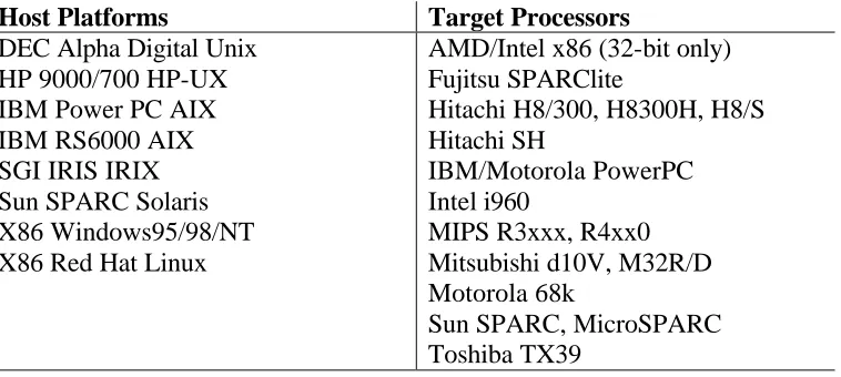 Figure 1.1 Common Host platforms and Target Processors 