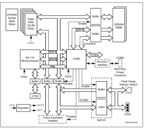Figure 4.1 Structure of the EBSA-285, from [47]