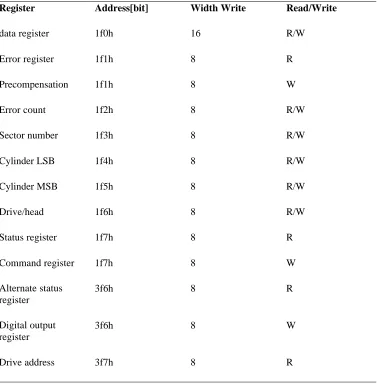 Figure 5.1: The AT task file 