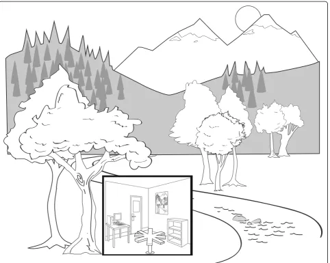 Figure 1 A schematic comparison of the spatial scale and extended cues of a representative navigation environment compared to thecues available to the animal navigating a radial-arm maze in a representative laboratory test room.