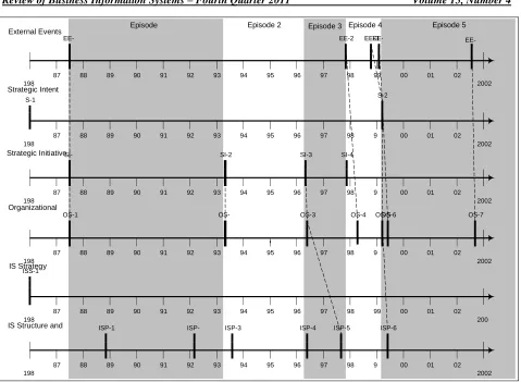 Figure 2:  Timeline and Inter-Relationships of Events  