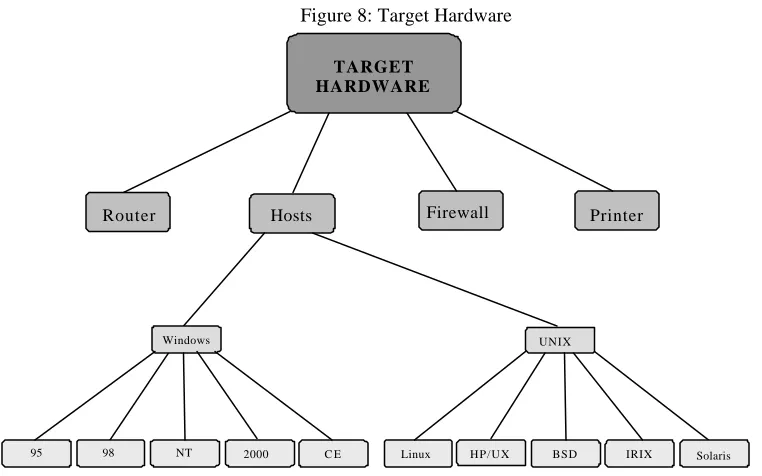 Figure 8: Target Hardware