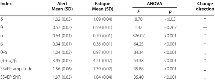 Table 2 Statistical test results for Experiment 2