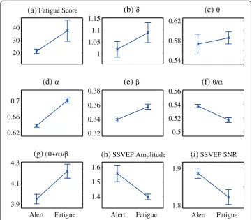 Table 1 Statistical test results for Experiment 1