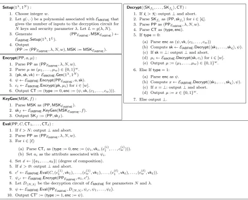 Figure 1Formal Description of scheme bABFHE.