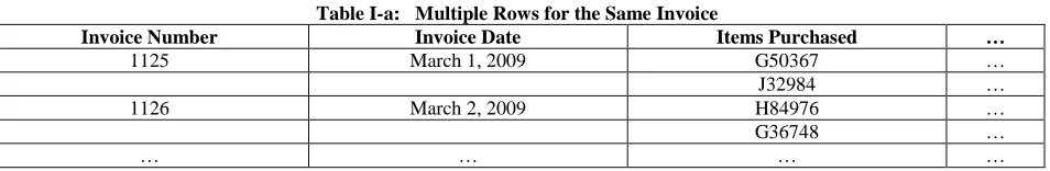 Table I-a:   Multiple Rows for the Same Invoice Invoice Date Items Purchased 