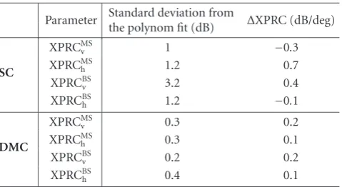 Table 6: ΔXPRC segments Rx6 to Rx19.