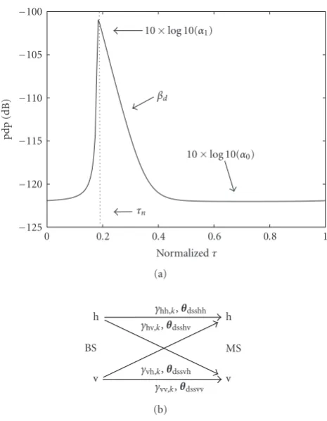 Figure 1: Model of the DMC (a), SC polarization and DMC polar-ization schematic (b).