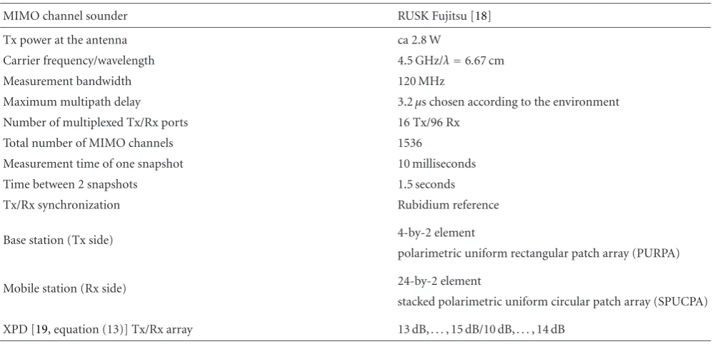 Table 1: Measurement system.