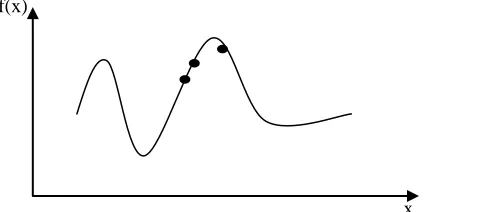 Figure 1:  A Generic Curve Representing the Optimization Task in a 2-dim Space (The Black Solid Points indicate Possible Good Solutions, not the Best Ones.) 