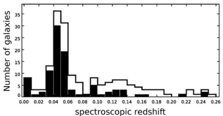 Fig. 1.A typical example of a spectral coverage for a source (here:2MASX J04421266-5355520) within our sample