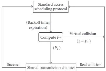Figure 1: Block diagram of the implemented AOB protocol.