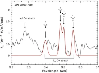 Fig. 7. The calculated probabilities of the four cases (0—black, 1—red, 2—green, and 3—blue non-H-bonded neighboring carbon atoms) for a hydrogenbonded carbon atom of C60Hm vs