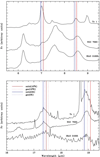 Fig. 1.The comparison of the experimental wavelengths of the four IR bands of solid- and gas-phase C60