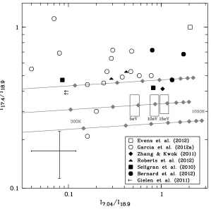 Fig. 3.The comparison of Einstein coefﬁcients (A-values) taken from previous literatures