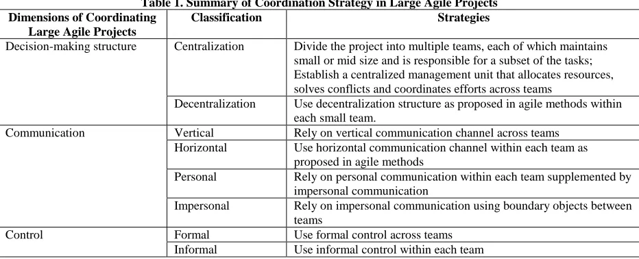 Table 1. Summary of Coordination Strategy in Large Agile Projects Classification 