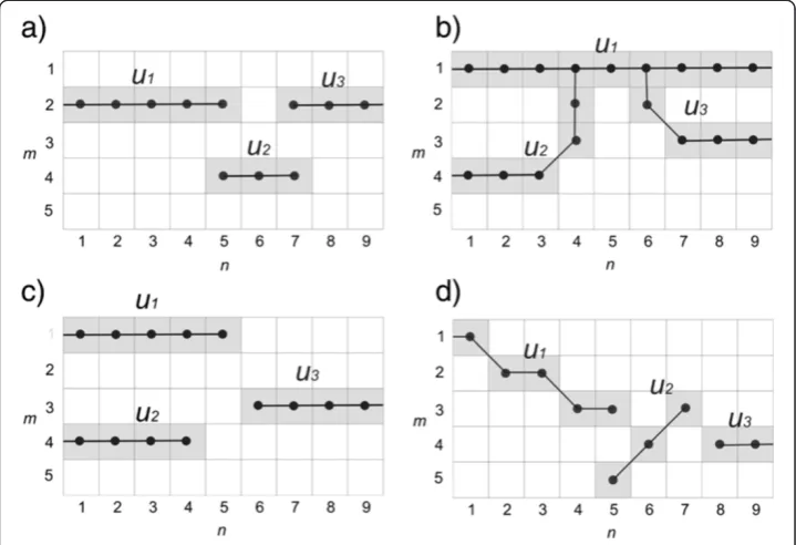 Figure 1 Diagrams showing problems during recognition of layers in an OCT image of the eyefundus