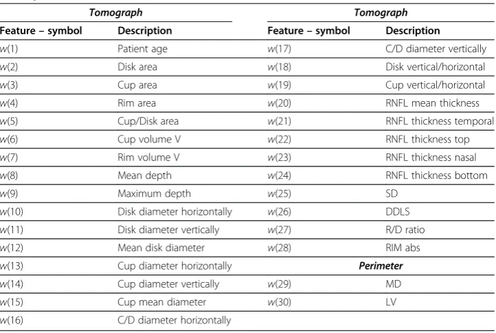 Table 1 Image features obtainable with the known software of the tomograph and thestatic perimeter