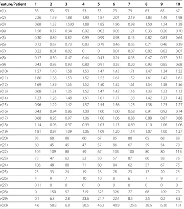 Table 2 Sample results for the first 10 patients obtained from the tomograph andperimeter