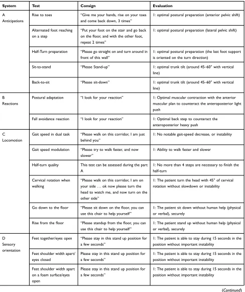 Table 1 English Version of the Frail’BESTest: Instructions and Evaluation
