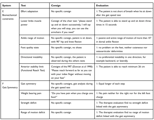 Table 1 (Continued).