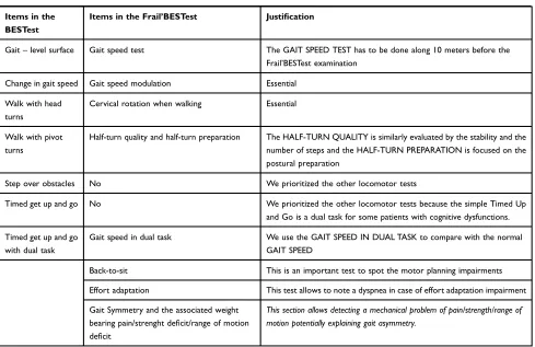 Table 2 (Continued).